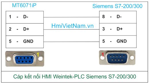 Cáp Kết Nối HMI Weintek-S7200