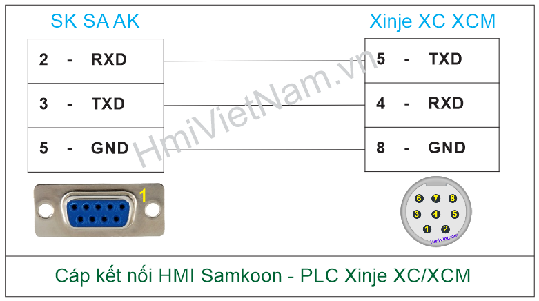 Cáp kết nối HMI Samkoon với PLC Xinje XC,XCM Series