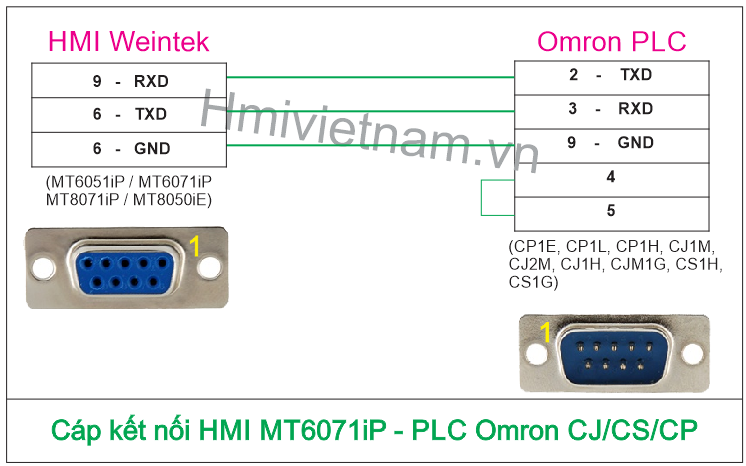 Cáp kết nối HMI Weintek MT6071iP - PLC Omron CJ/CS/CP Series