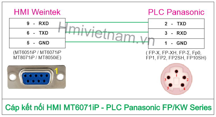 Cáp kết nối HMI Weintek MT6071iP - PLC Panasonic FP,KW Series