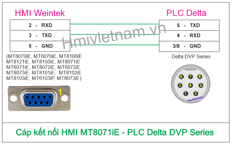 Cáp kết nối HMI Weintek MT8071iE - PLC Delta DVP Series
