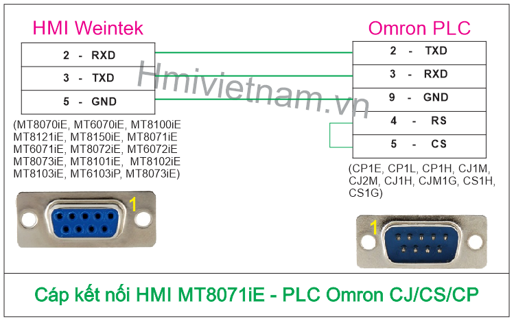 Cáp kết nối HMI Weintek MT8071iE - PLC Omron CJ/CS/CP Series