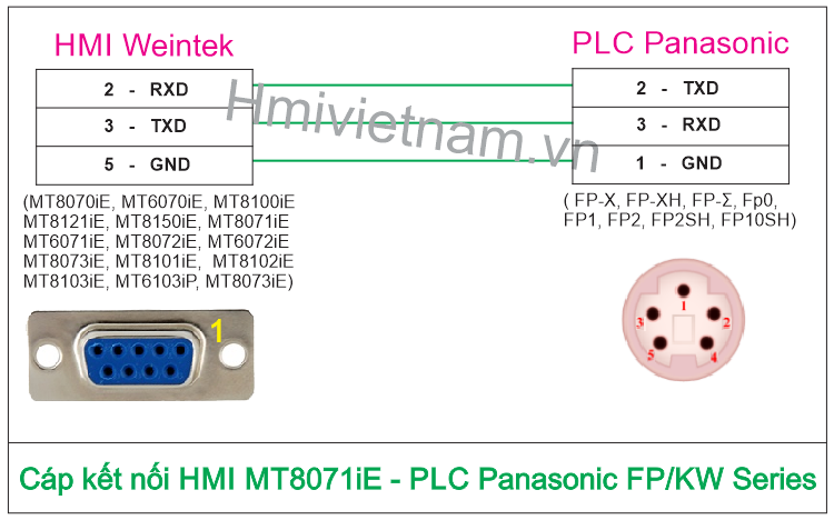 Cáp kết nối HMI Weintek MT8071iE - PLC Panasonic FP,KW Series